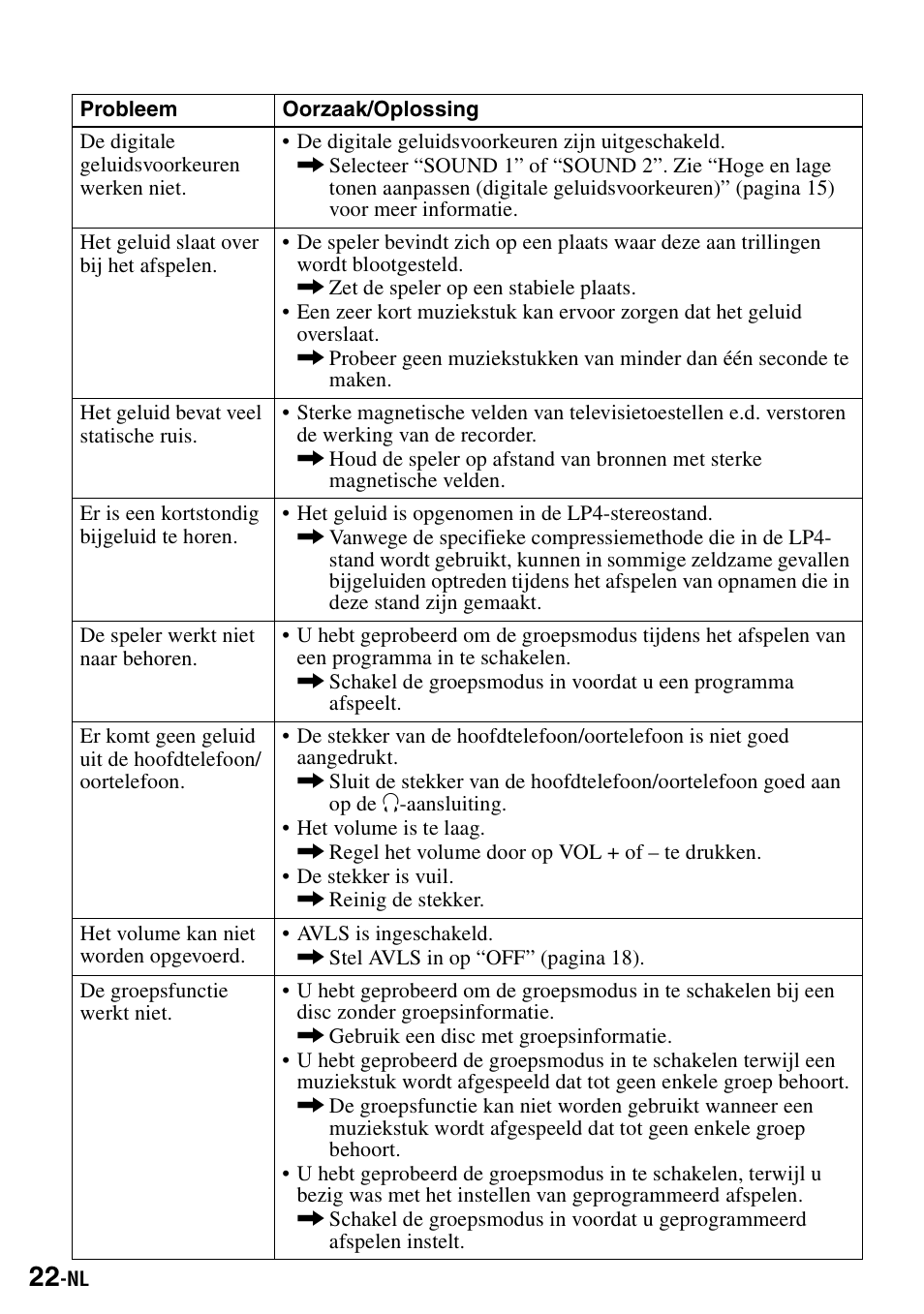Sony Walkman MZ-E310 User Manual | Page 110 / 364