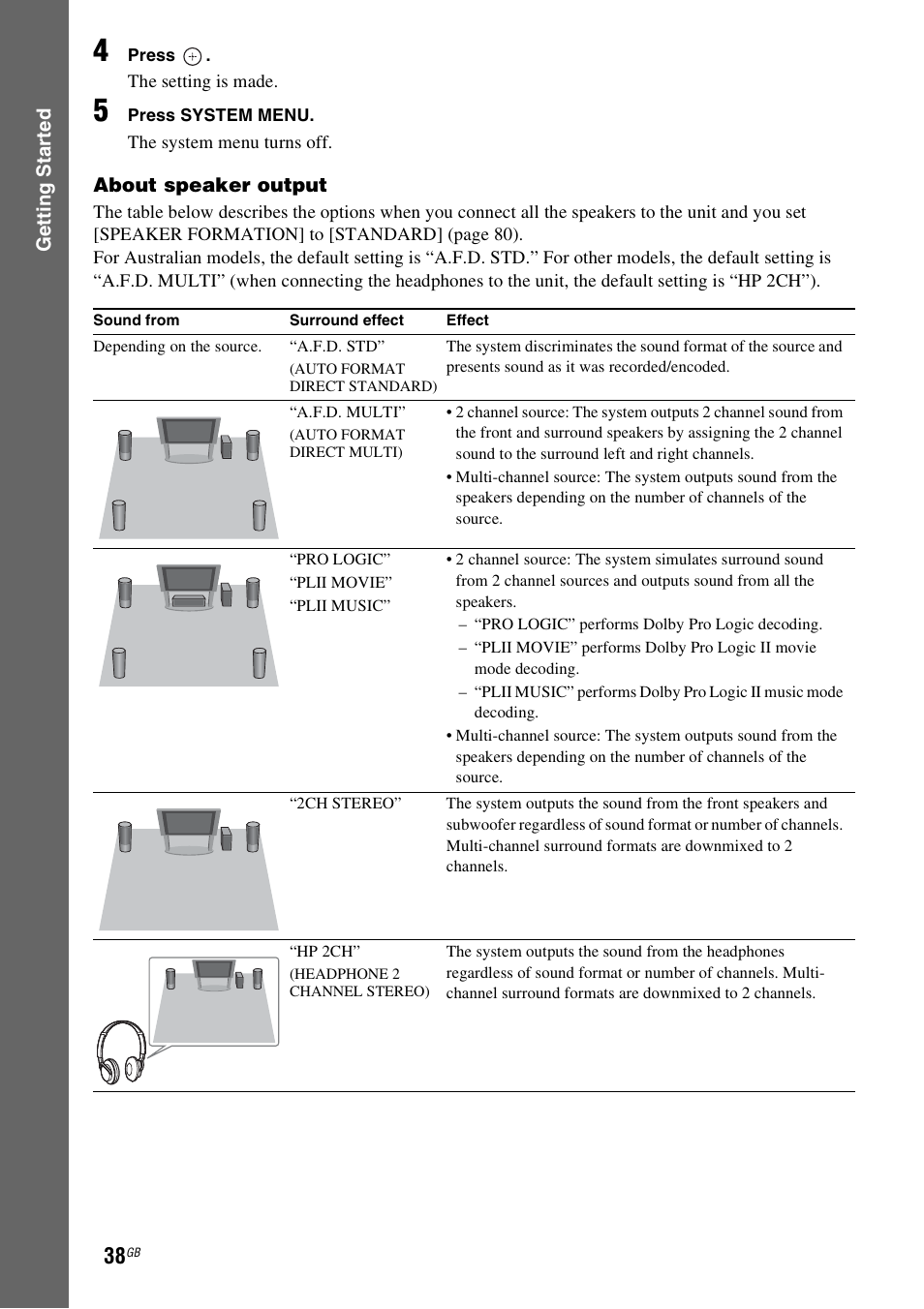 Sony DAV-HDX685 User Manual | Page 38 / 116