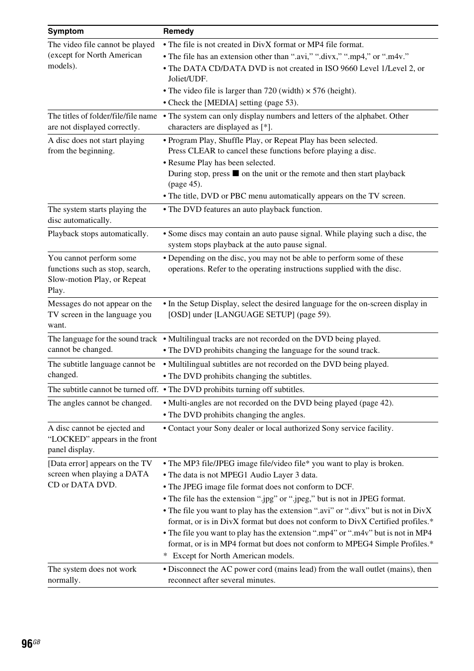 Sony DAV-HDX685 User Manual | Page 96 / 116