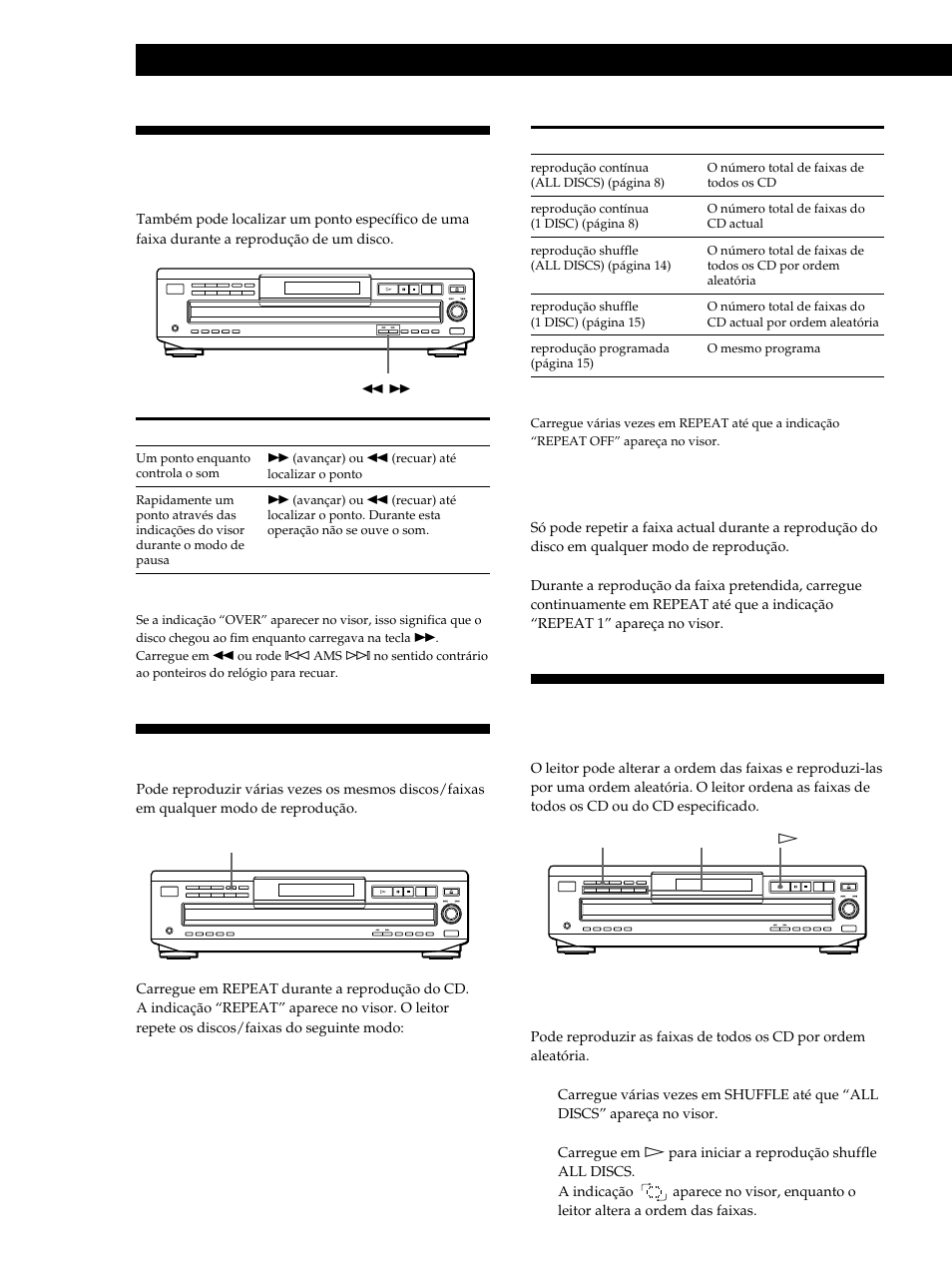 Para localizar um determinado ponto de uma faixa, Reproduzir cds, Reprodução shuffle em todos os cd | Repetição da faixa actual | Sony CDP-CE515 User Manual | Page 98 / 112