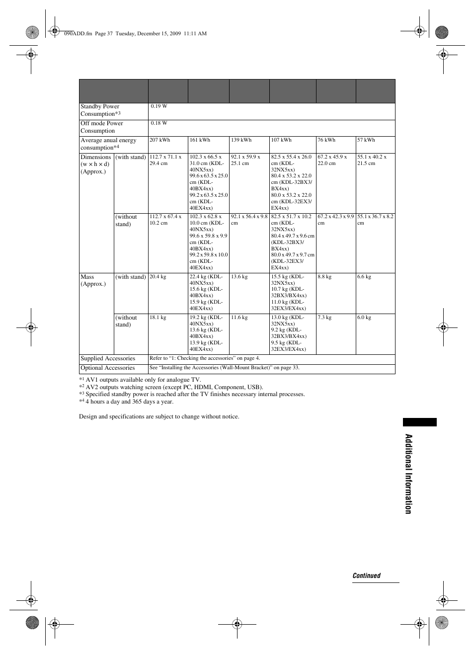 Additional information | Sony BRAVIA KDL-22EX3xx User Manual | Page 37 / 39