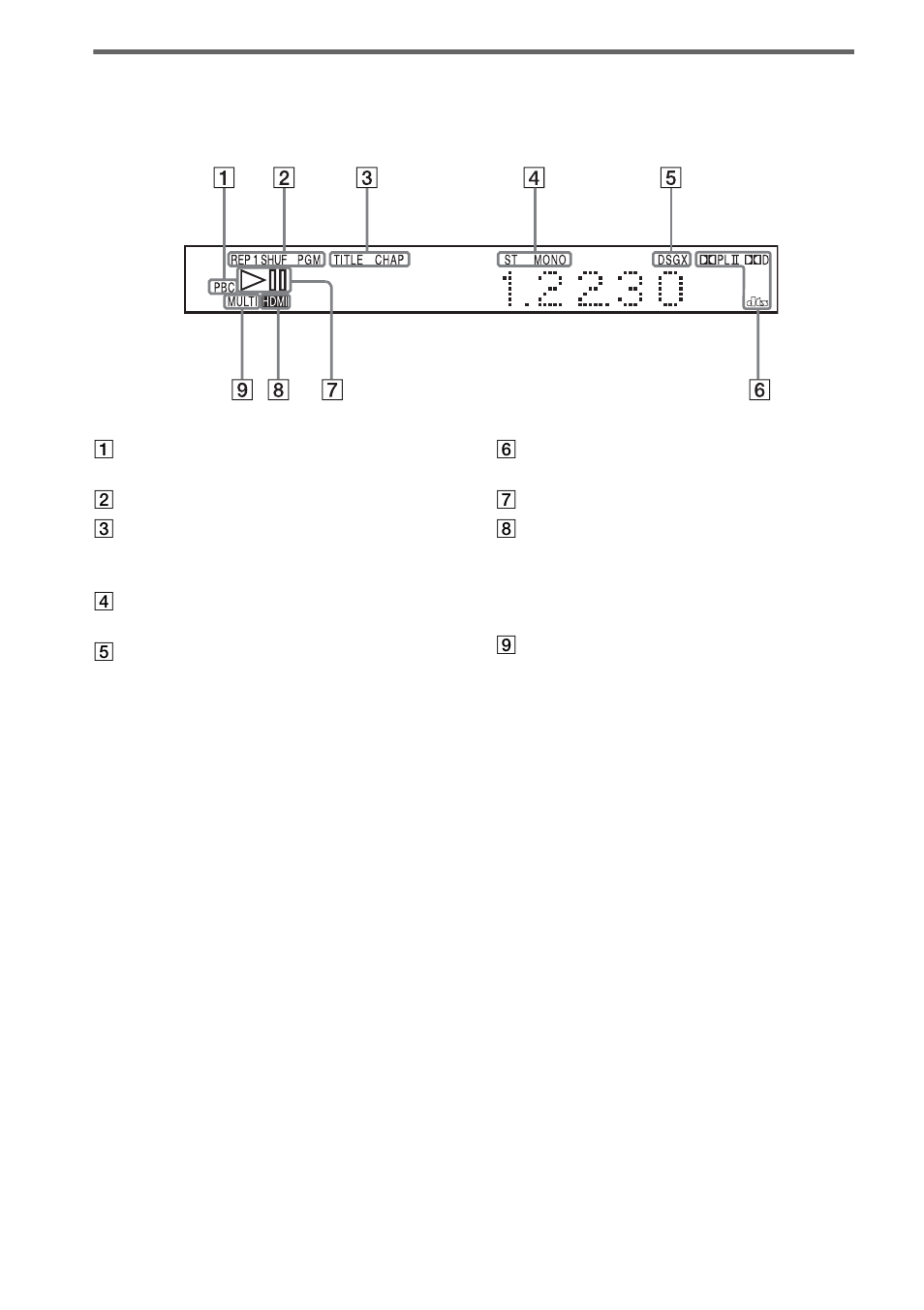 Front panel display | Sony DAV-FX80 User Manual | Page 96 / 104