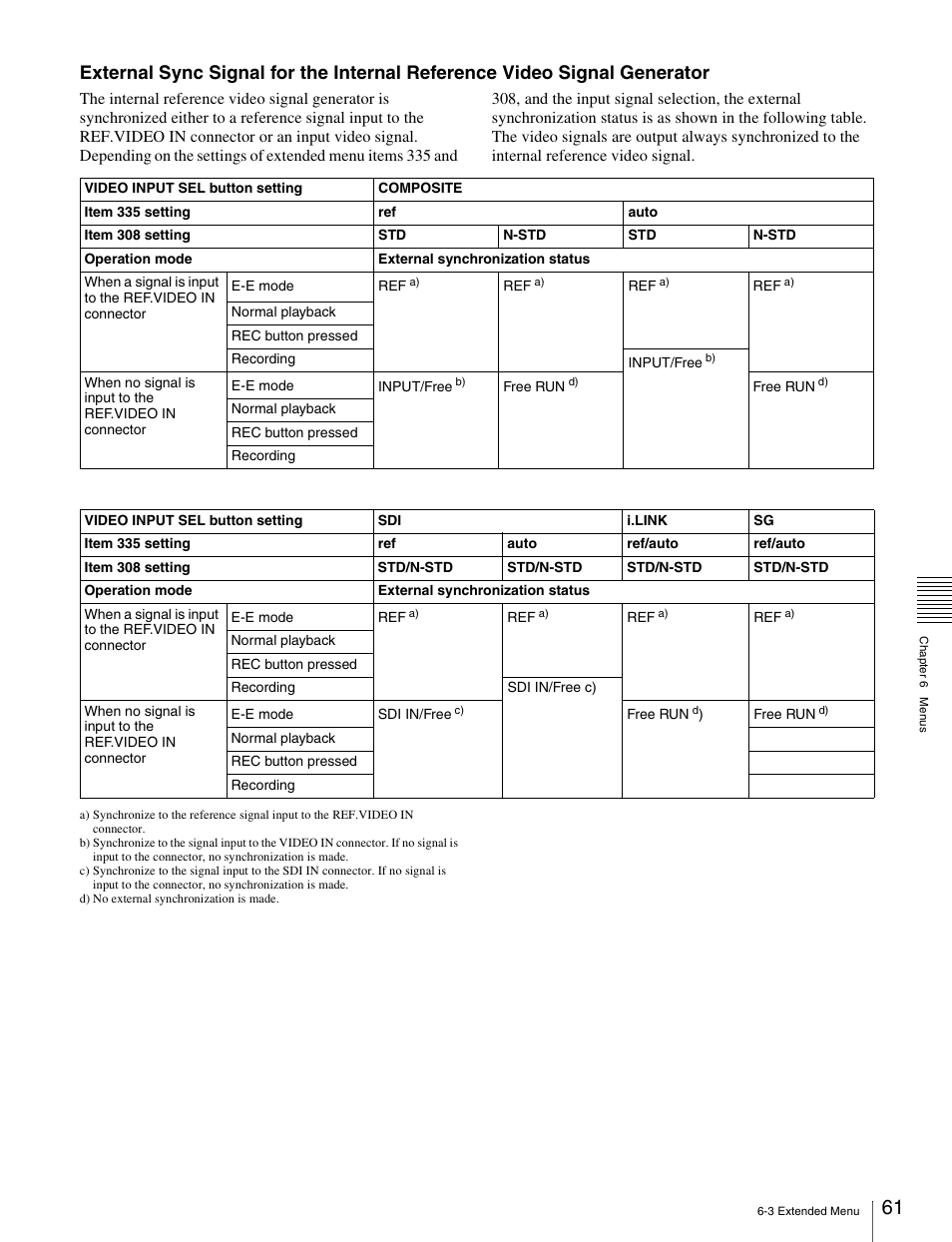 Sony PDW-1500 User Manual | Page 61 / 84