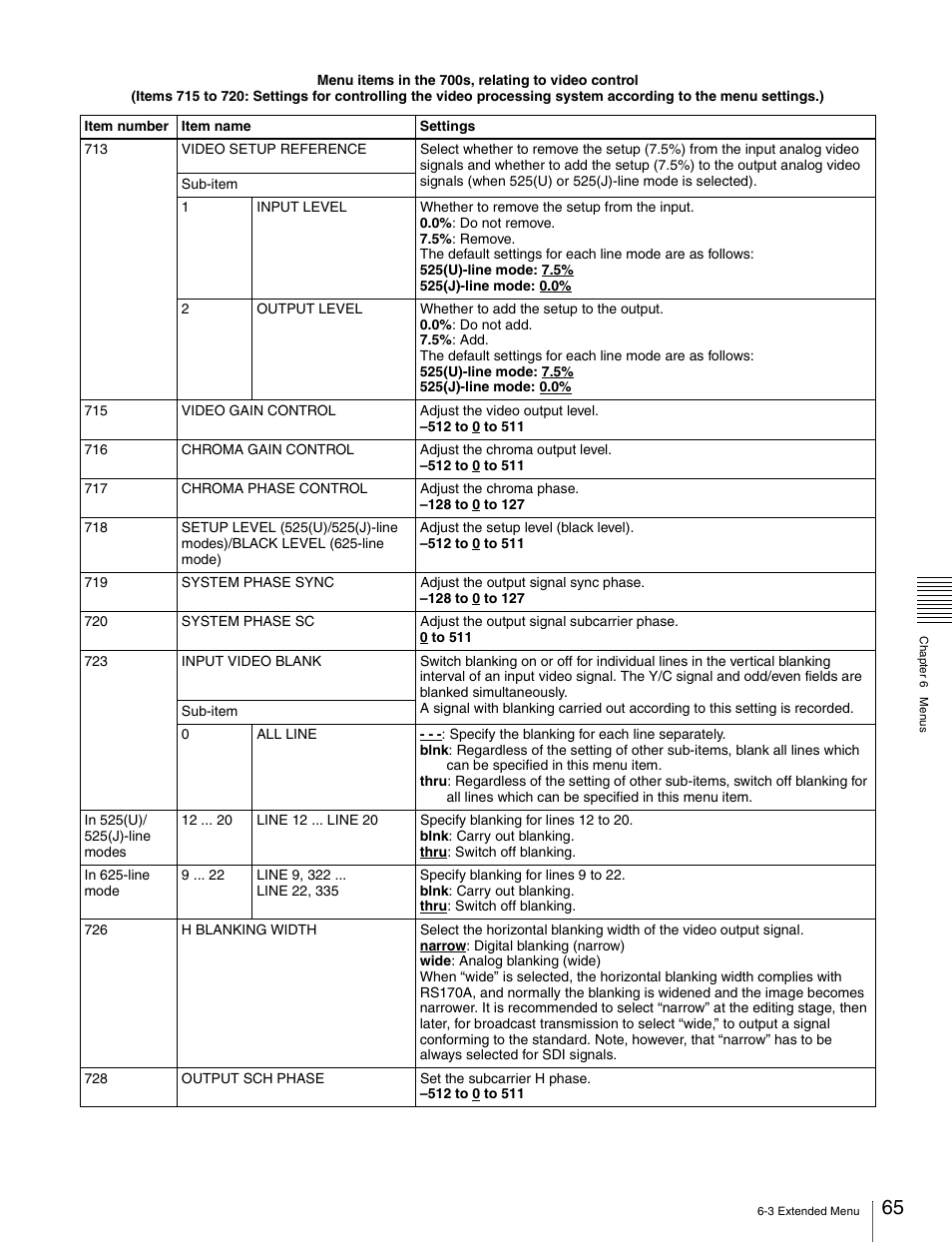 Sony PDW-1500 User Manual | Page 65 / 84