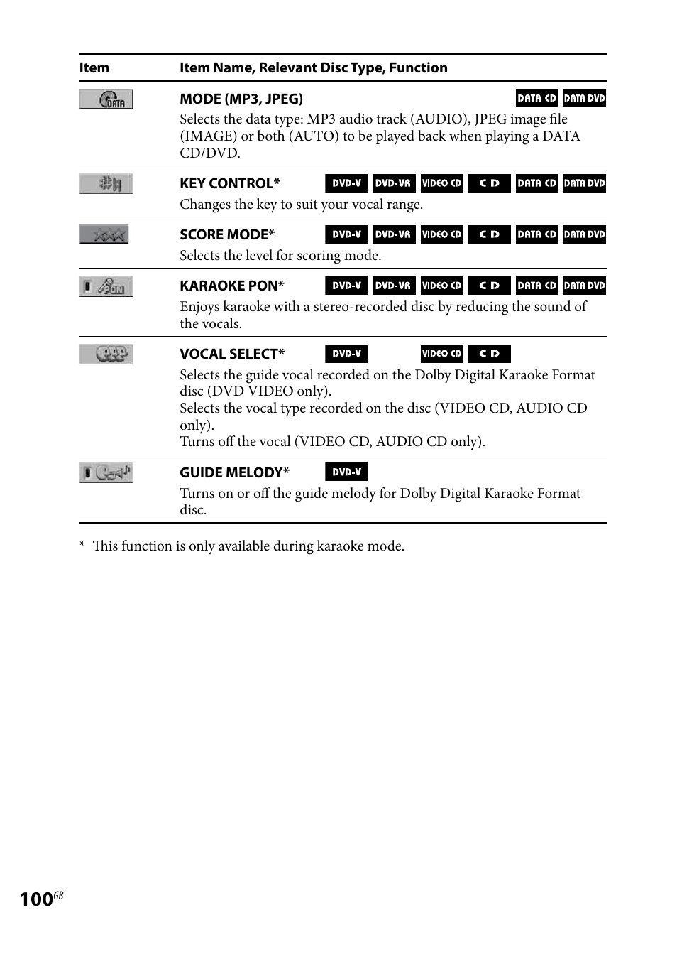 Sony 3-097-194-15(1) User Manual | Page 100 / 112