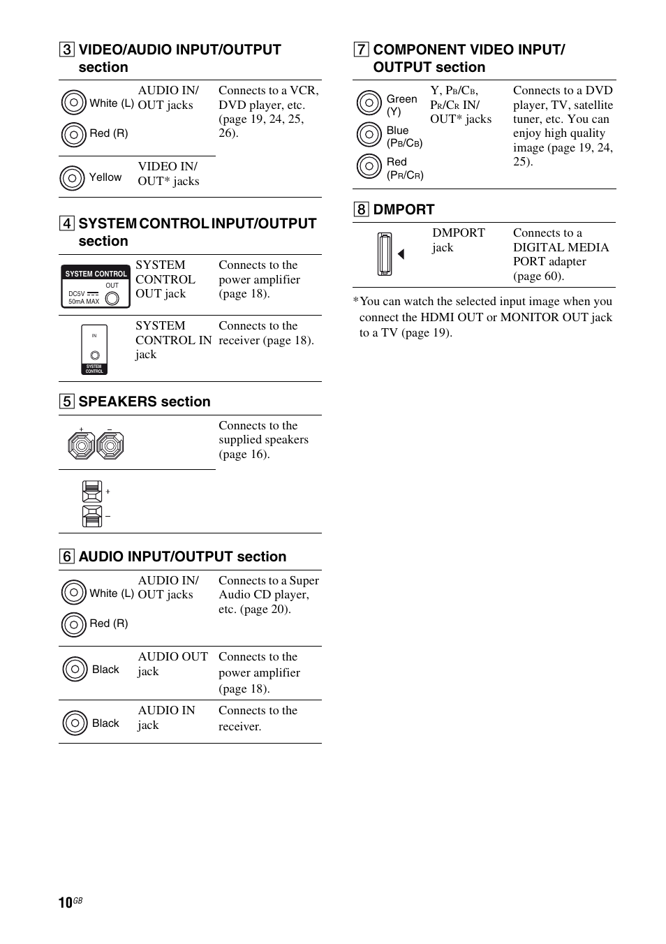 H dmport | Sony HT-DDW5500 User Manual | Page 10 / 76