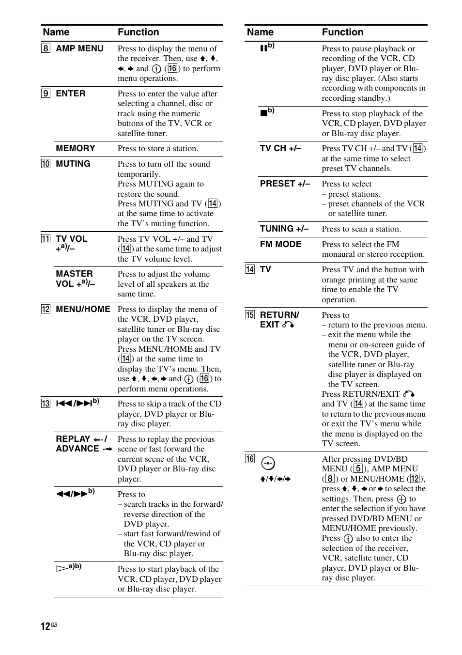 Sony HT-DDW5500 User Manual | Page 12 / 76