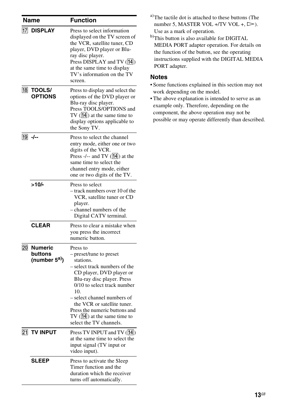 Sony HT-DDW5500 User Manual | Page 13 / 76