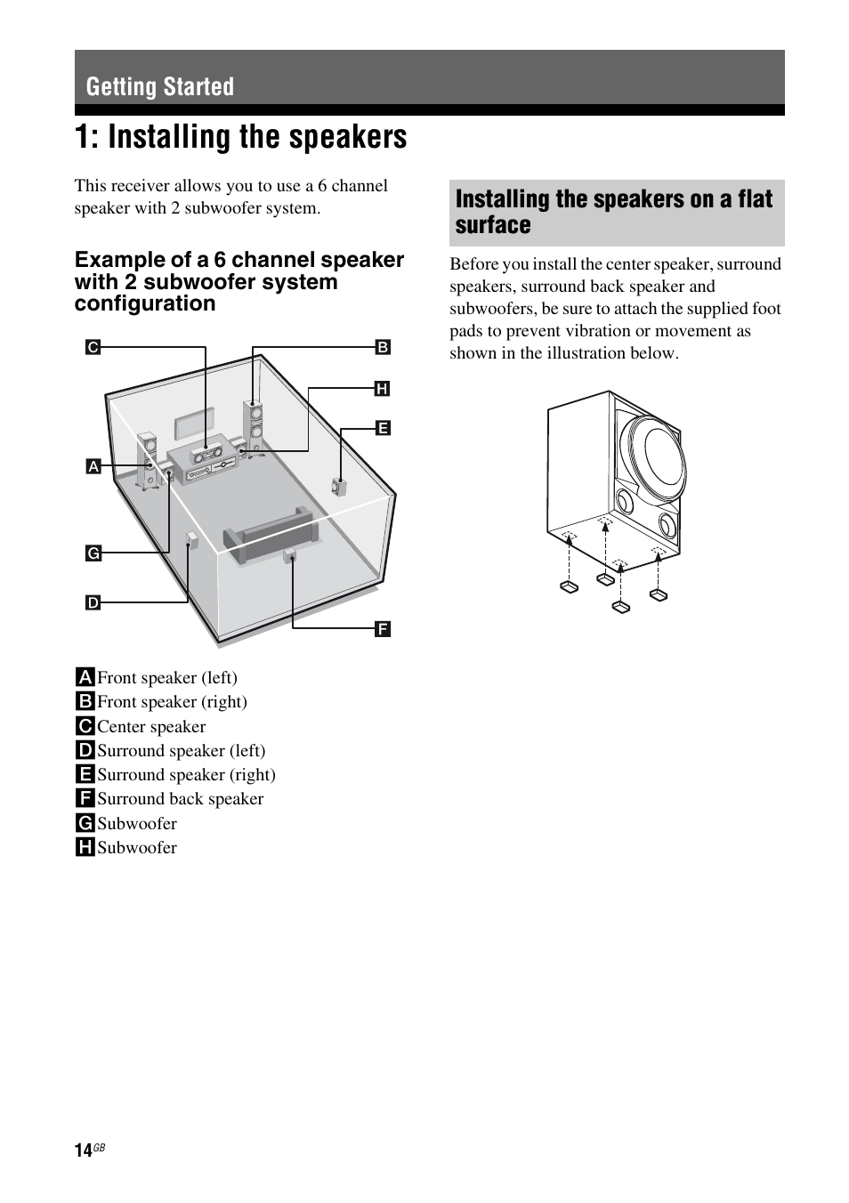 Getting started, Installing the speakers, Installing the speakers on a flat surface | Sony HT-DDW5500 User Manual | Page 14 / 76