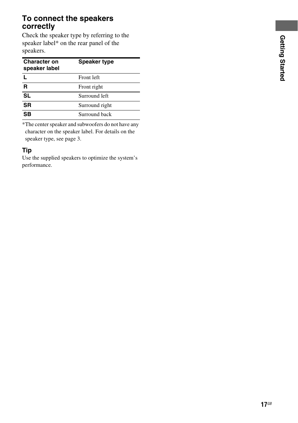 Sony HT-DDW5500 User Manual | Page 17 / 76