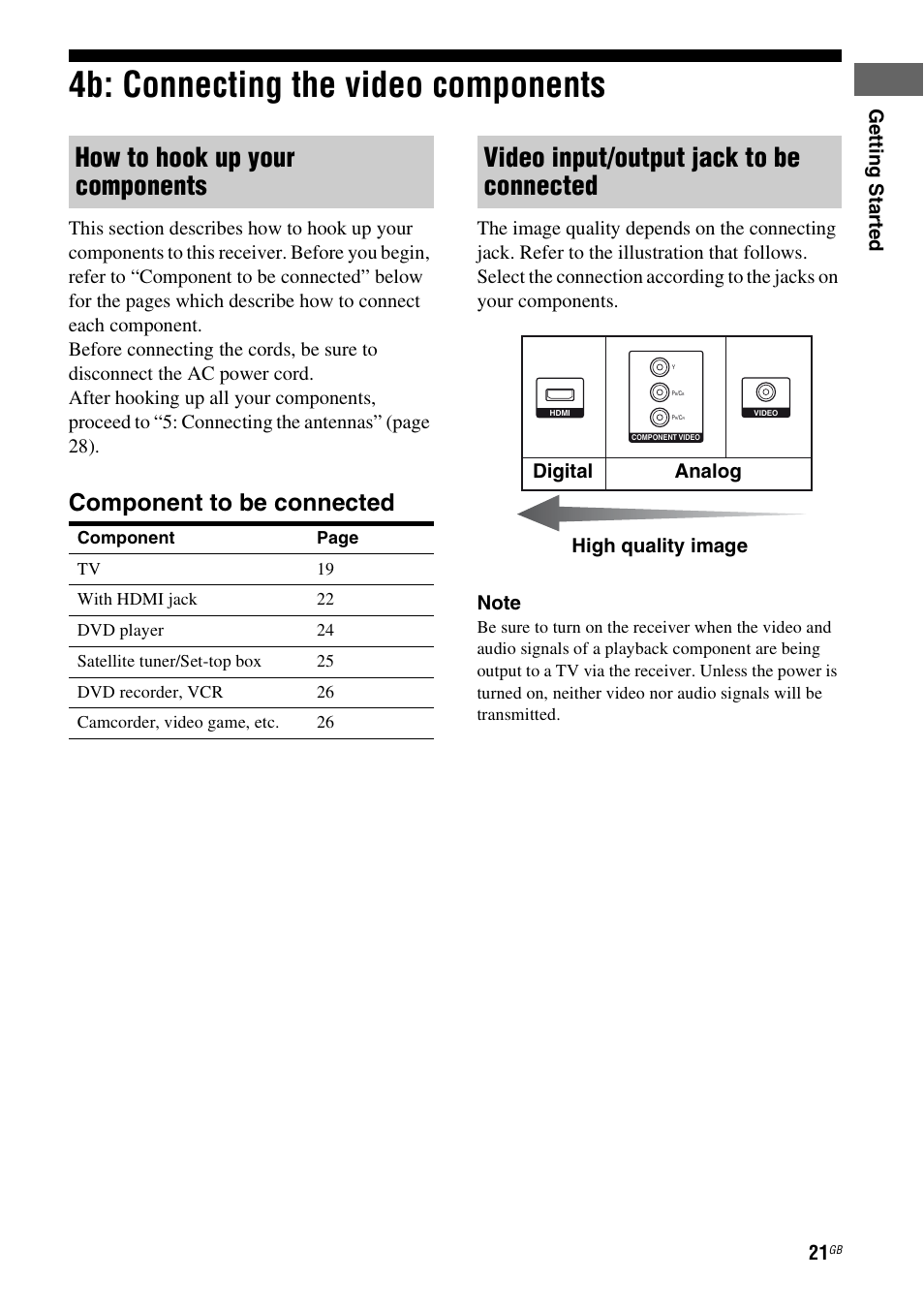 4b: connecting the video components, How to hook up your components, Video input/output jack to be connected | Component to be connected, Ge tting star te d, Digital analog high quality image | Sony HT-DDW5500 User Manual | Page 21 / 76
