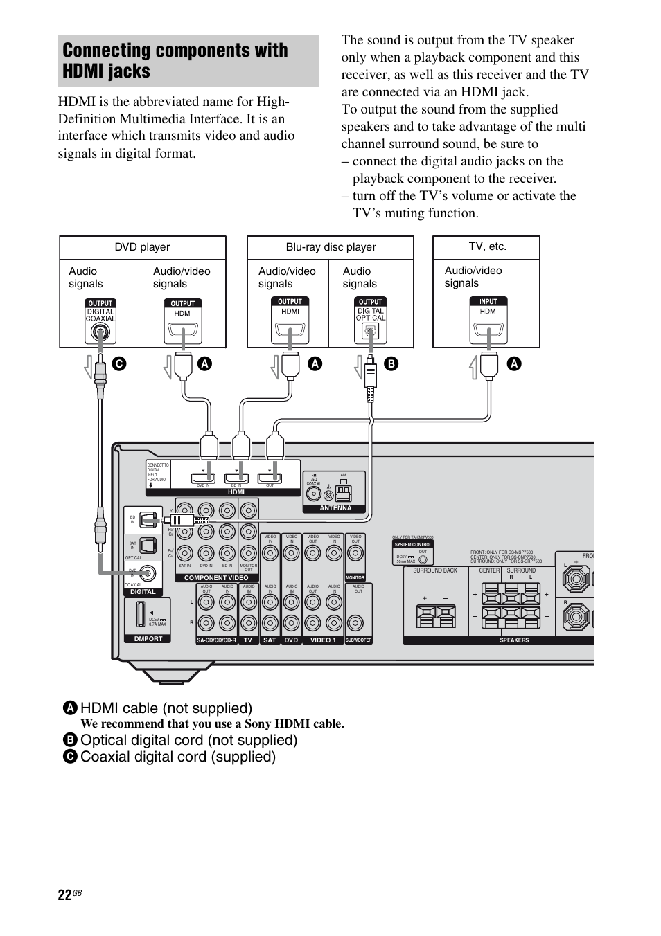 Connecting components with hdmi jacks, We recommend that you use a sony hdmi cable | Sony HT-DDW5500 User Manual | Page 22 / 76
