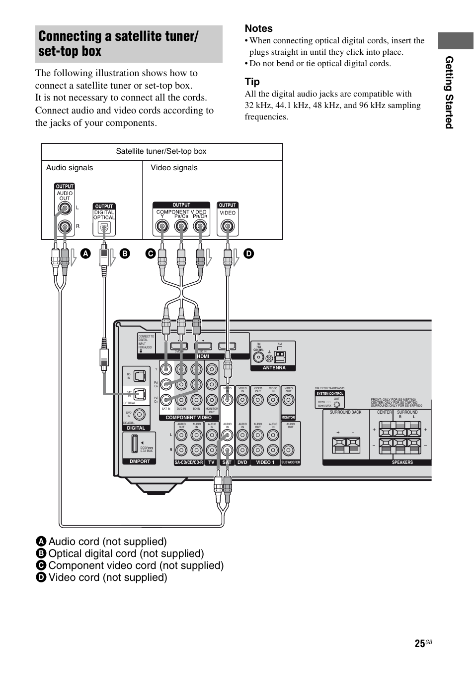 Connecting a satellite tuner/ set-top box, Audio signals video signals, Satellite tuner/set-top box | Sony HT-DDW5500 User Manual | Page 25 / 76