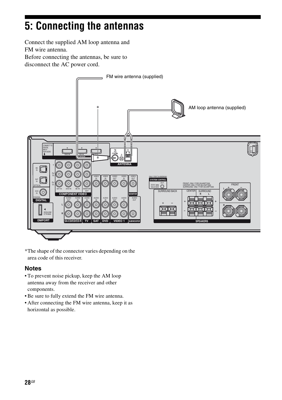 Connecting the antennas | Sony HT-DDW5500 User Manual | Page 28 / 76
