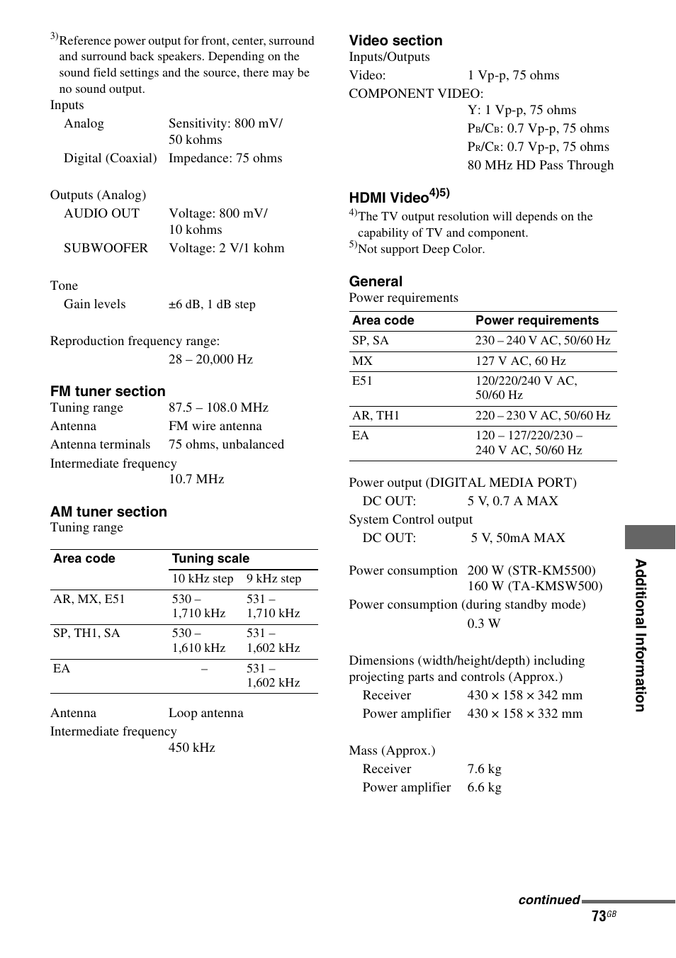 Sony HT-DDW5500 User Manual | Page 73 / 76