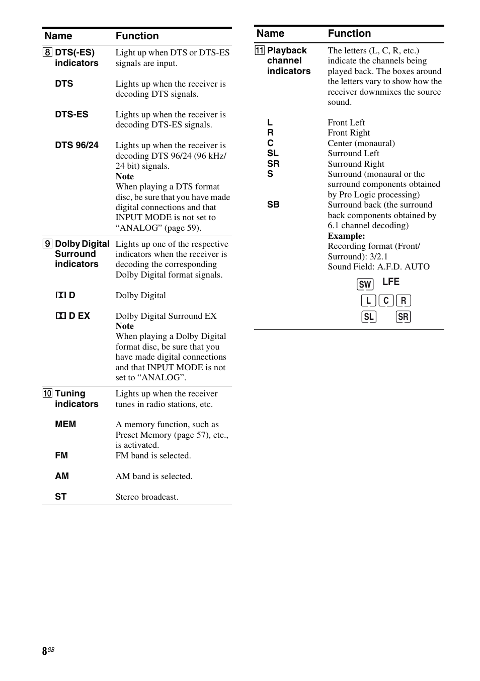 Sony HT-DDW5500 User Manual | Page 8 / 76