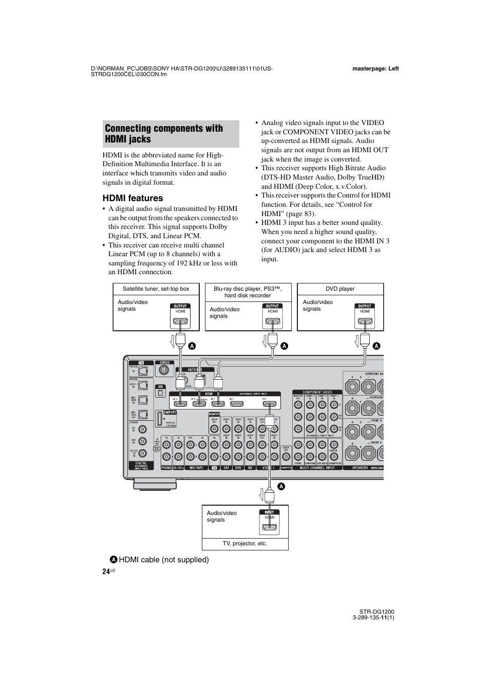 Connecting components with hdmi jacks, Hdmi features | Sony R-DG1200 User Manual | Page 24 / 136
