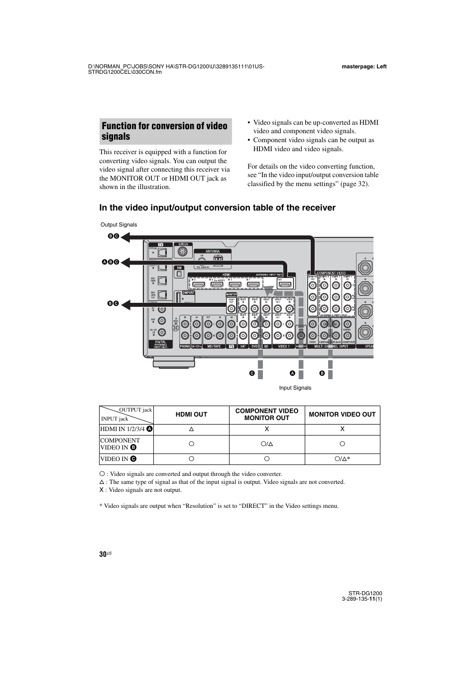 Function for conversion of video signals | Sony R-DG1200 User Manual | Page 30 / 136