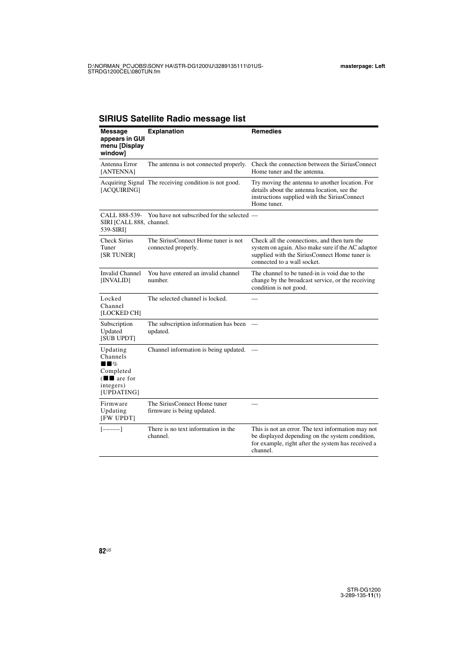Sirius satellite radio message list | Sony R-DG1200 User Manual | Page 82 / 136