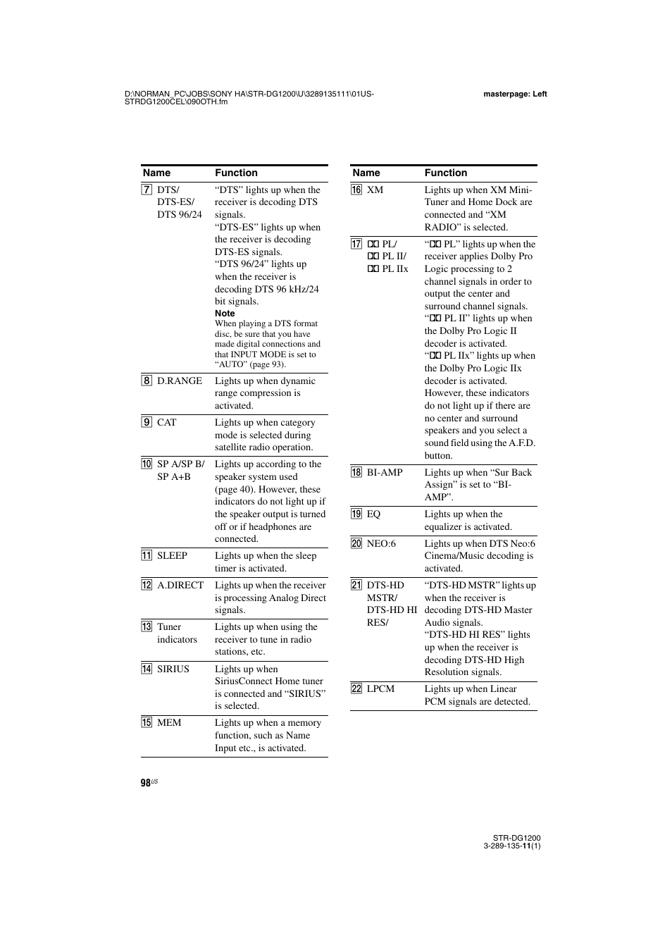 Sony R-DG1200 User Manual | Page 98 / 136