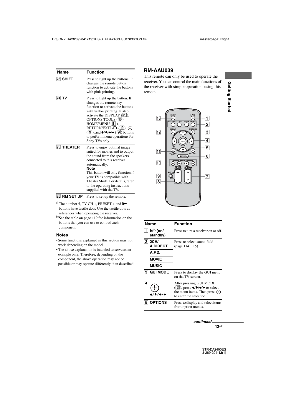 Rm-aau039 | Sony 3-289-204-12(1) User Manual | Page 13 / 140