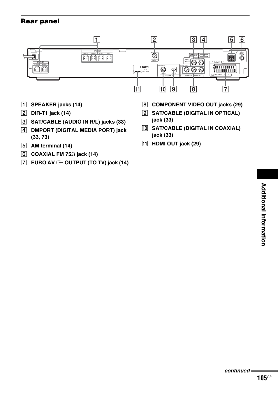 Rear panel, Ad dition al i n fo rm atio n, Continued | Sony DAV-DZ531W User Manual | Page 105 / 116