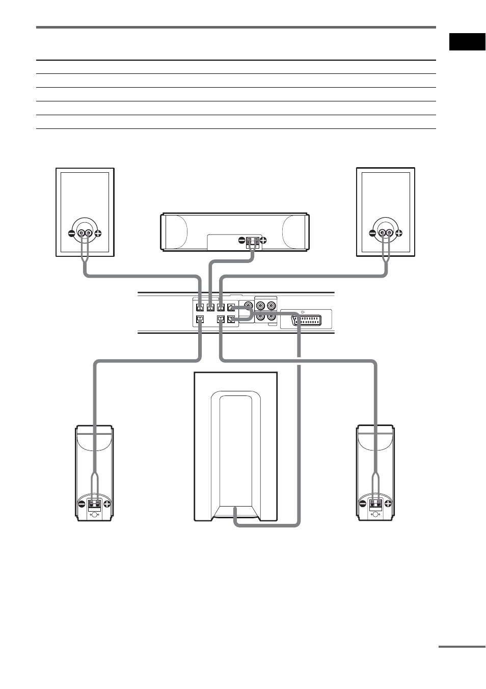 Terminals for connecting the speakers, Ge tting star te d 13, Continued | Connect the to the | Sony DAV-SR3 User Manual | Page 13 / 100