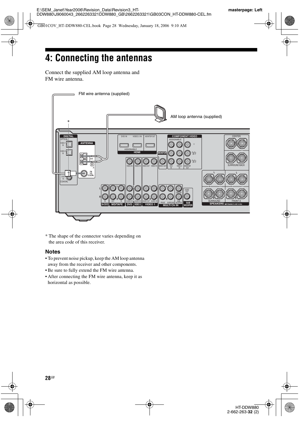 Connecting the antennas | Sony HT-DDW880 User Manual | Page 28 / 80