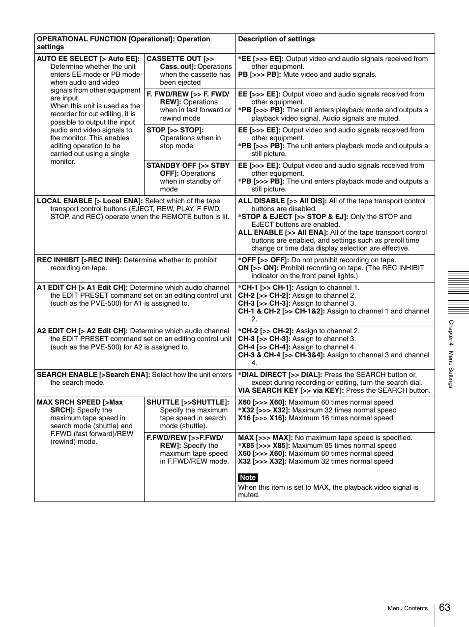 Sony DSR-1800AP User Manual | Page 63 / 112