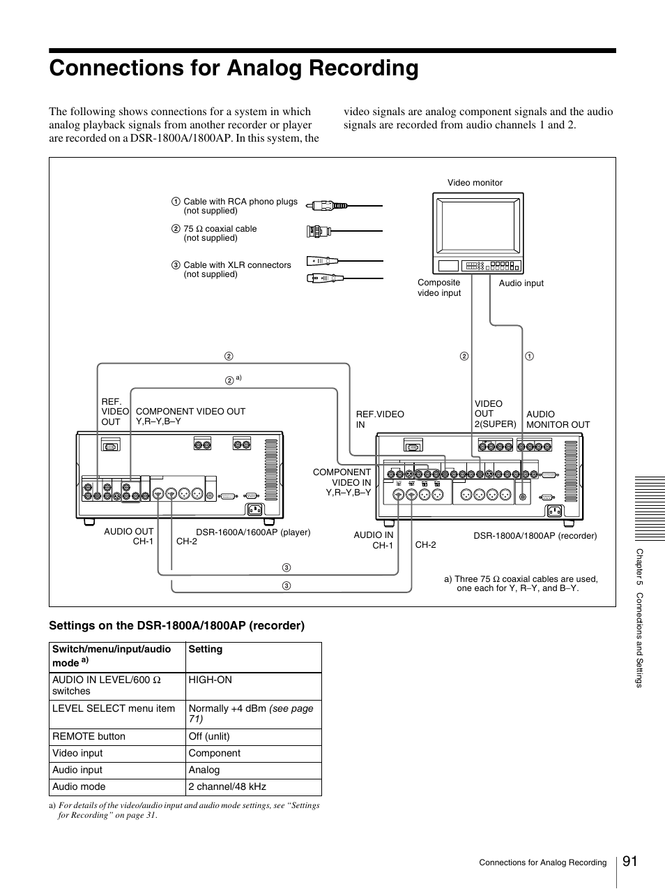 Connections for analog recording | Sony DSR-1800AP User Manual | Page 91 / 112