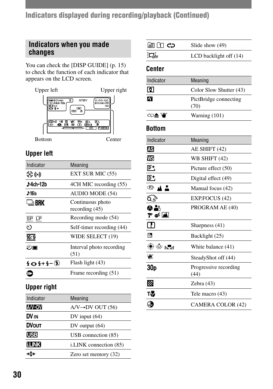 Indicators when you made changes | Sony HANDYCAM DCR-PC1000 User Manual | Page 30 / 123