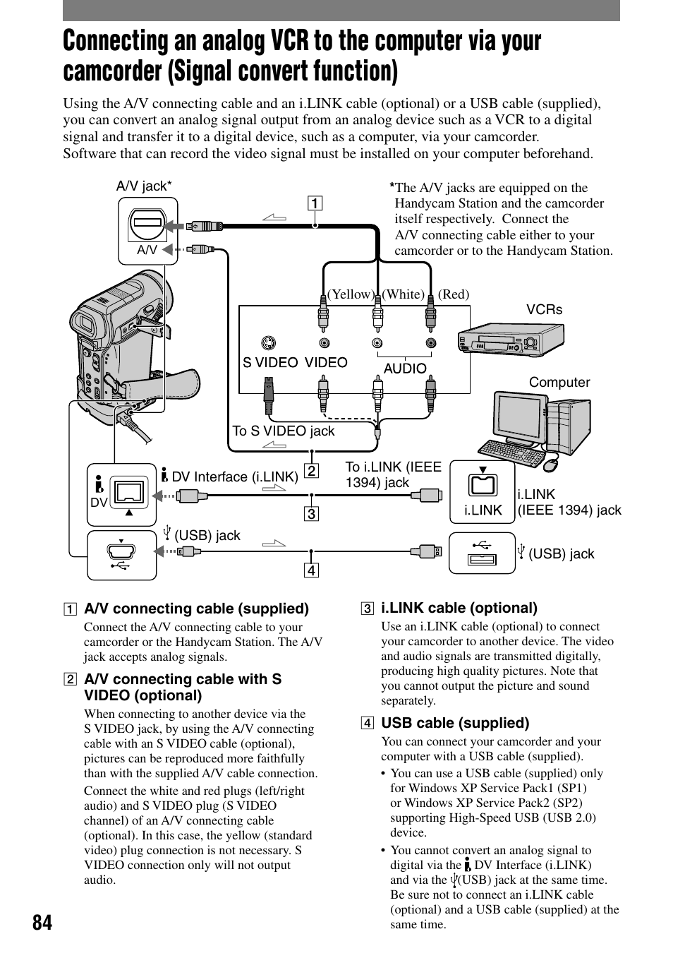 Signal convert function) | Sony HANDYCAM DCR-PC1000 User Manual | Page 84 / 123