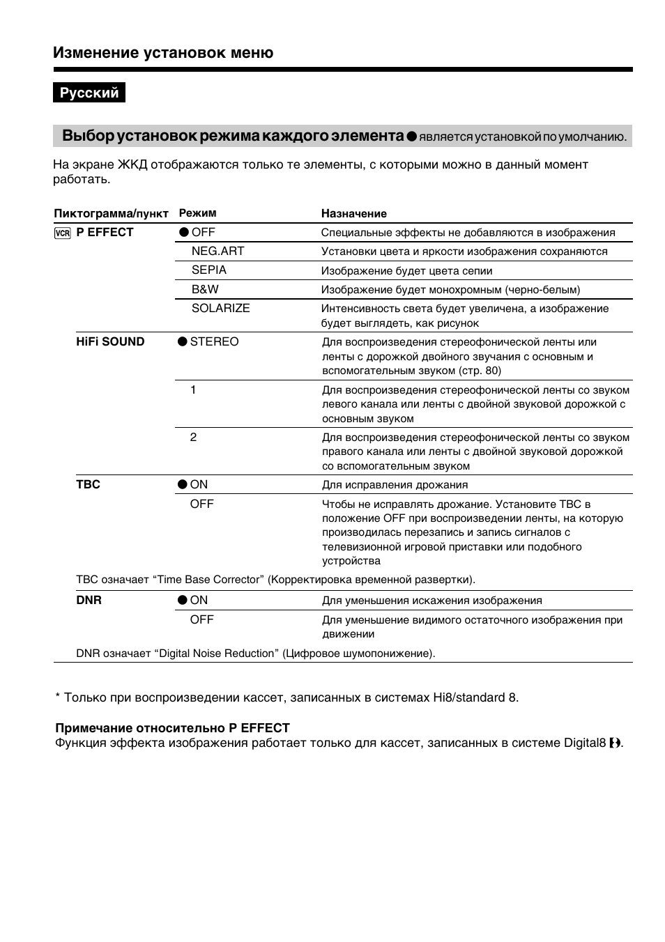 Bыбоp ycтaновок peжимa кaждого элeмeнтa, Измeнeниe ycтaновок мeню | Sony GV-D800E User Manual | Page 72 / 112