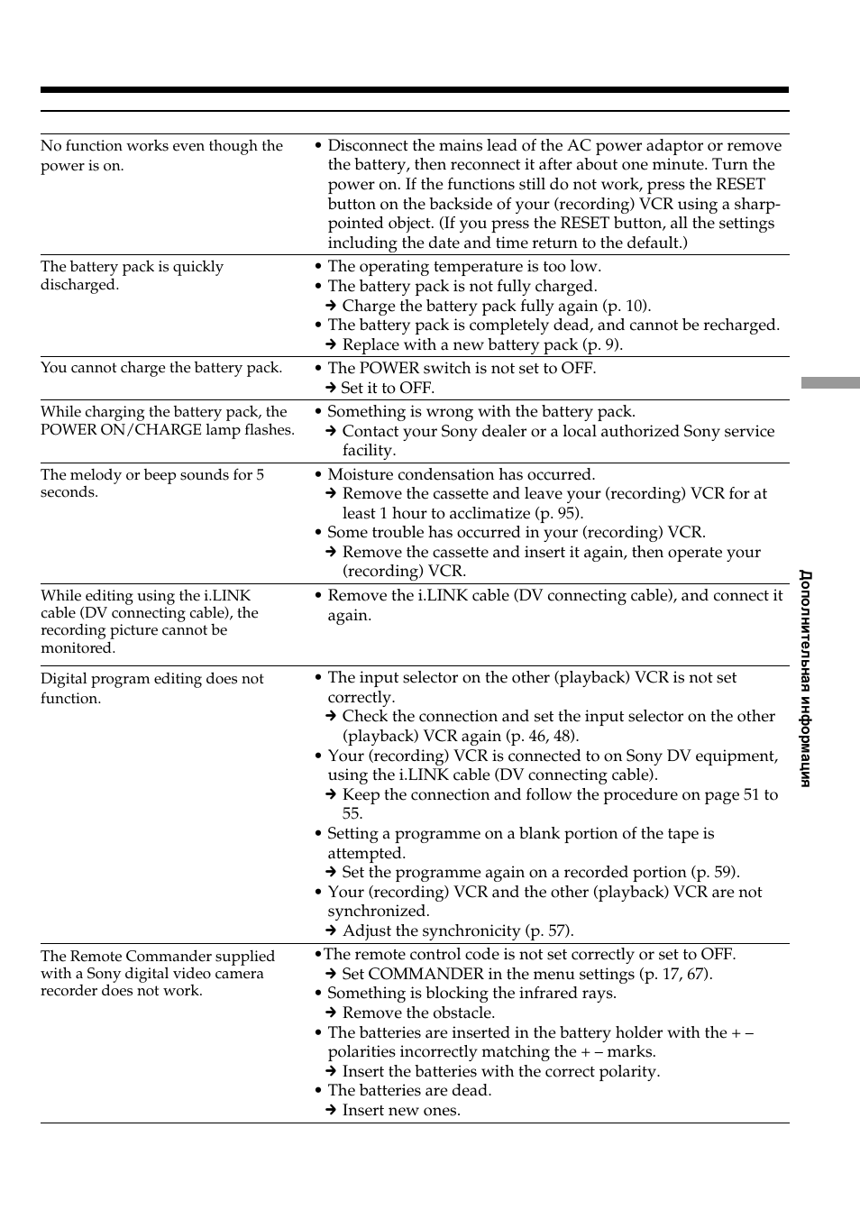 Troubleshooting | Sony GV-D800E User Manual | Page 85 / 112
