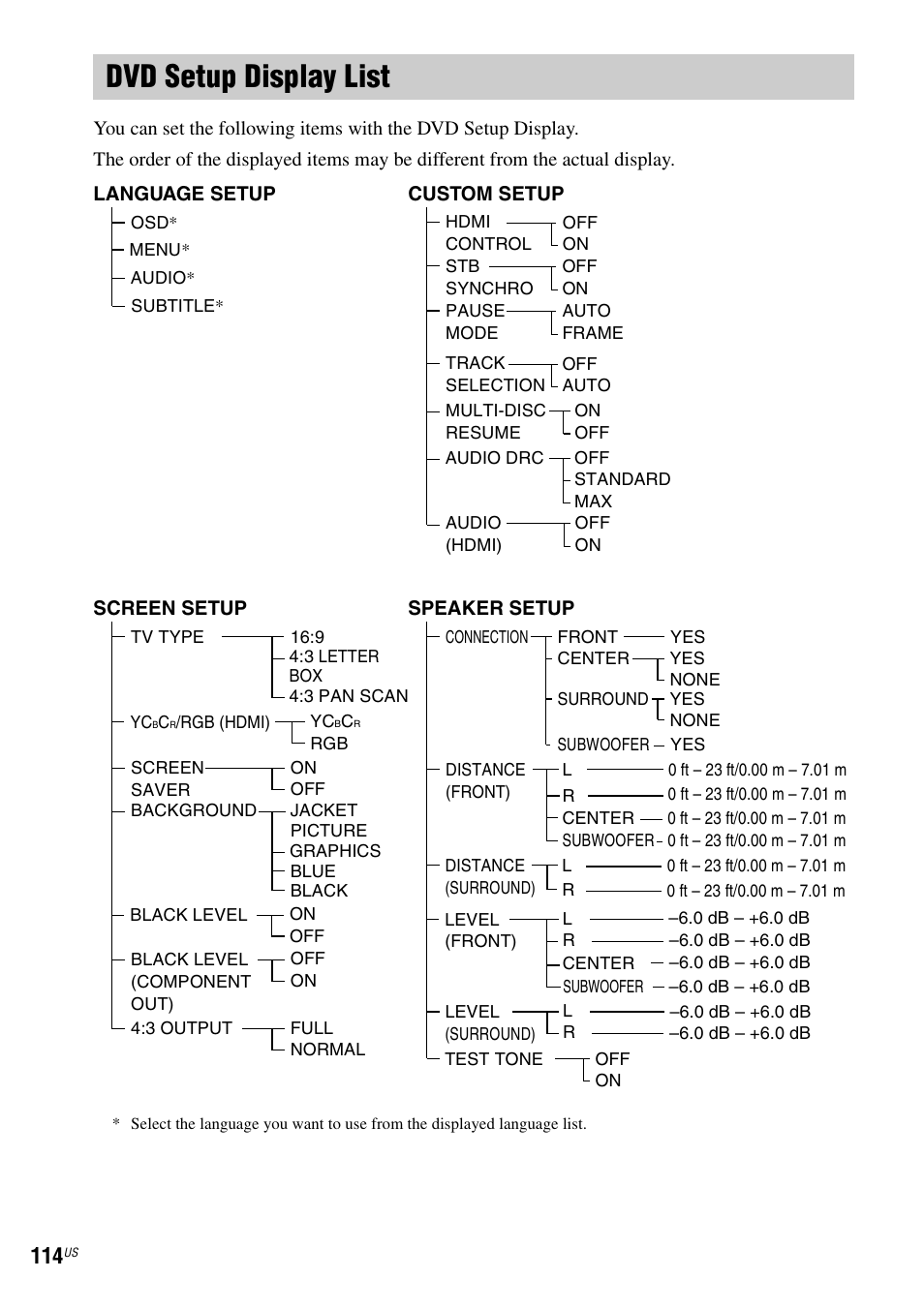 Dvd setup display list | Sony DAVHDX500 User Manual | Page 114 / 120