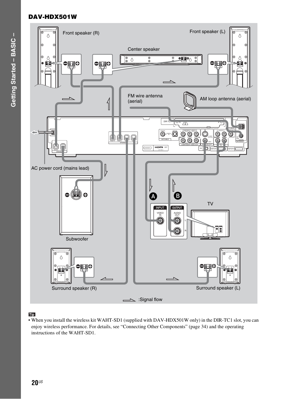 Ge tting star te d – b a sic – dav-hdx501w, Signal flow | Sony DAVHDX500 User Manual | Page 20 / 120