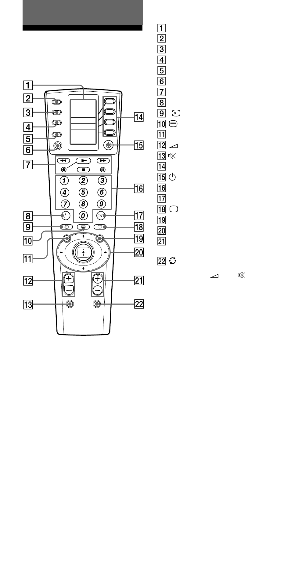 Getting started, Location and function of controls | Sony RM-VL1000T User Manual | Page 6 / 80