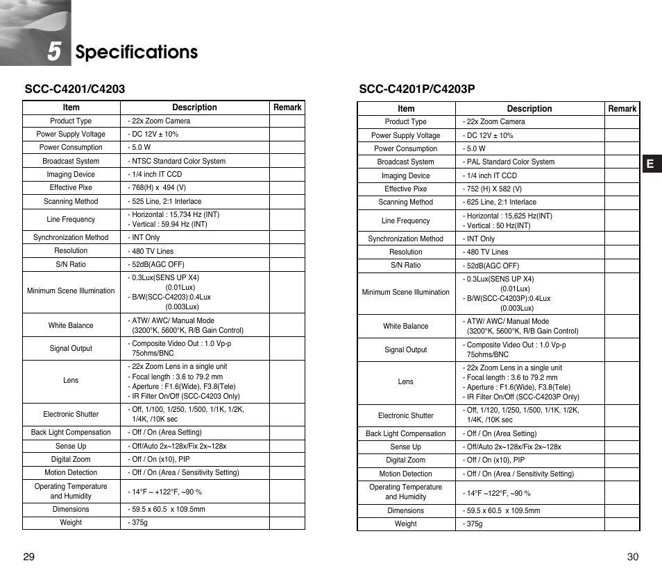 Specifications | Samsung SCC-C4201P User Manual | Page 16 / 95