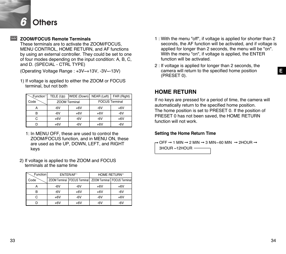 Others, Home return | Samsung SCC-C4201P User Manual | Page 18 / 95