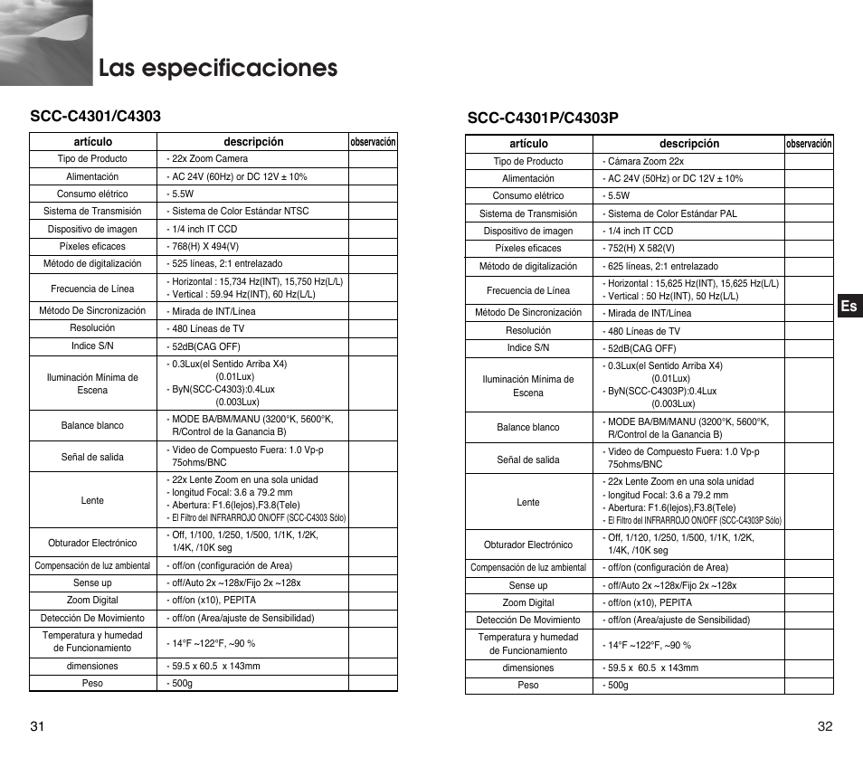 Las especificaciones | Samsung SCC-C4201P User Manual | Page 74 / 95