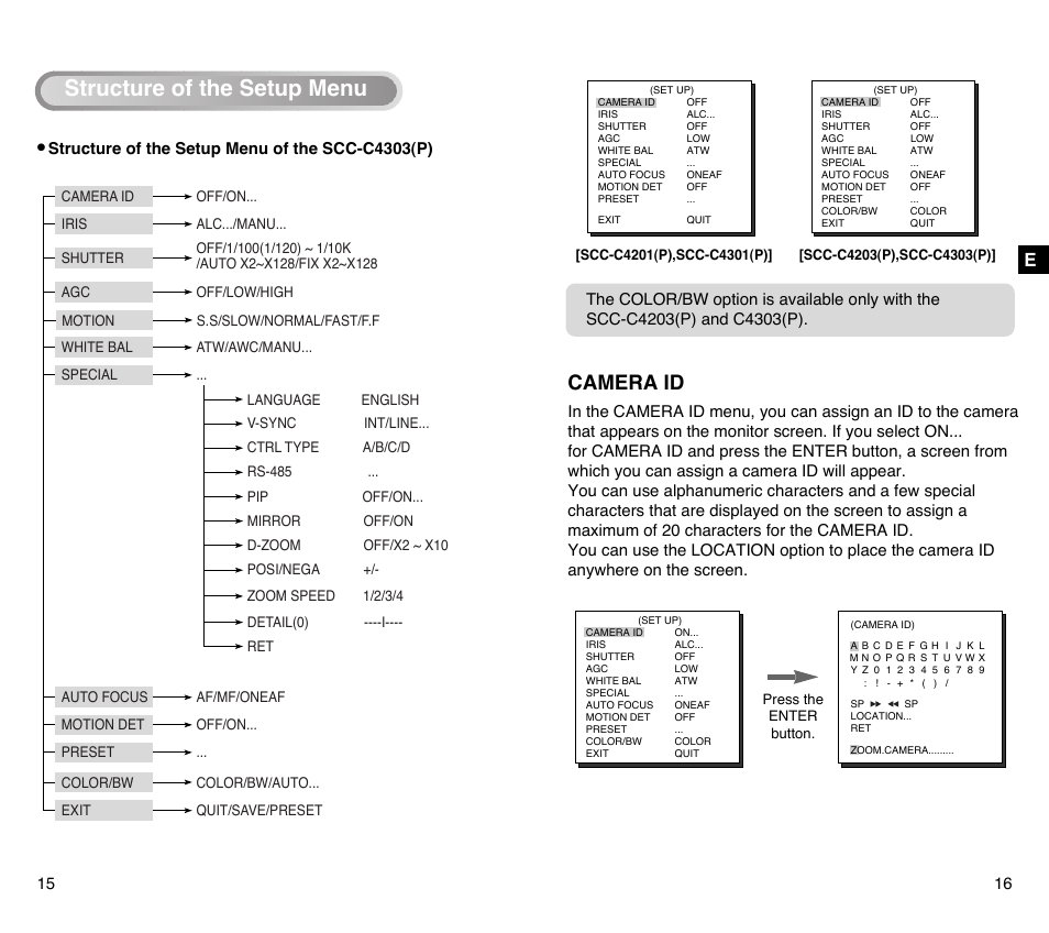 Camera id, Structure of the setup menu | Samsung SCC-C4201P User Manual | Page 9 / 95