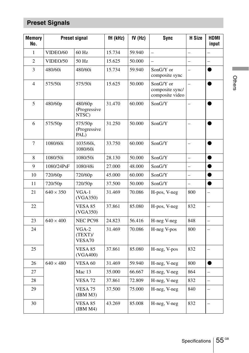 Preset signals | Sony Cineza VPL-HS50 User Manual | Page 55 / 68