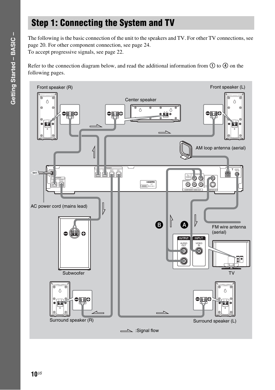 Step 1: connecting the system and tv, Step 1: connecting the system and, Ge tting star te d – b a sic | Signal flow | Sony DAV-HDZ235 User Manual | Page 10 / 100