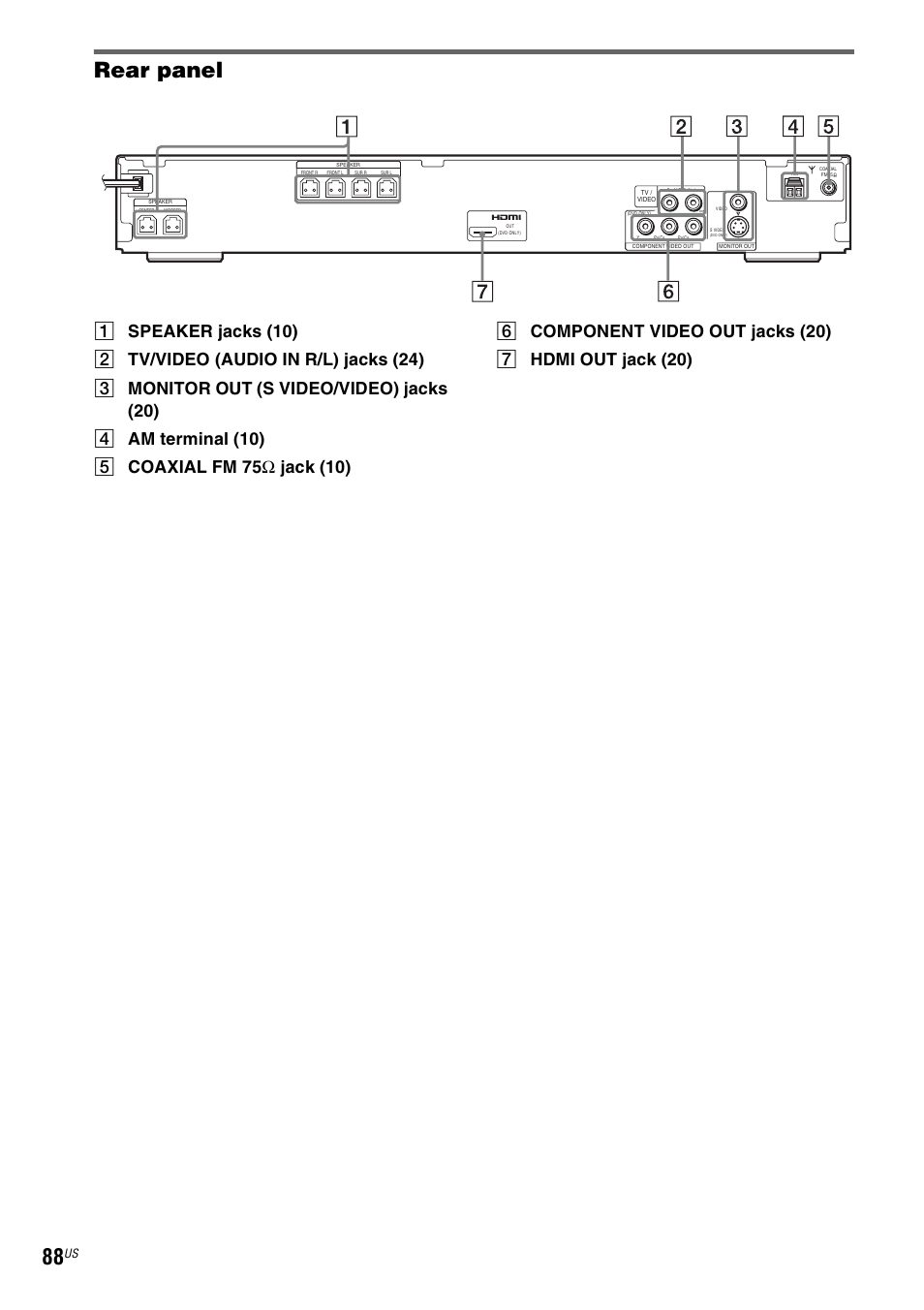Rear panel | Sony DAV-HDZ235 User Manual | Page 88 / 100