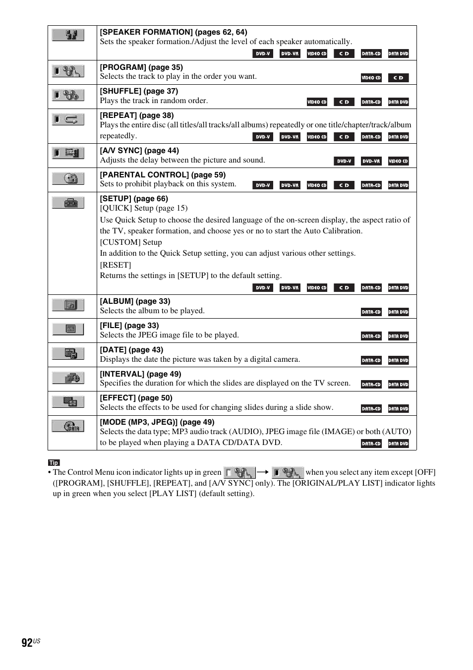 Sony DAV-HDZ235 User Manual | Page 92 / 100