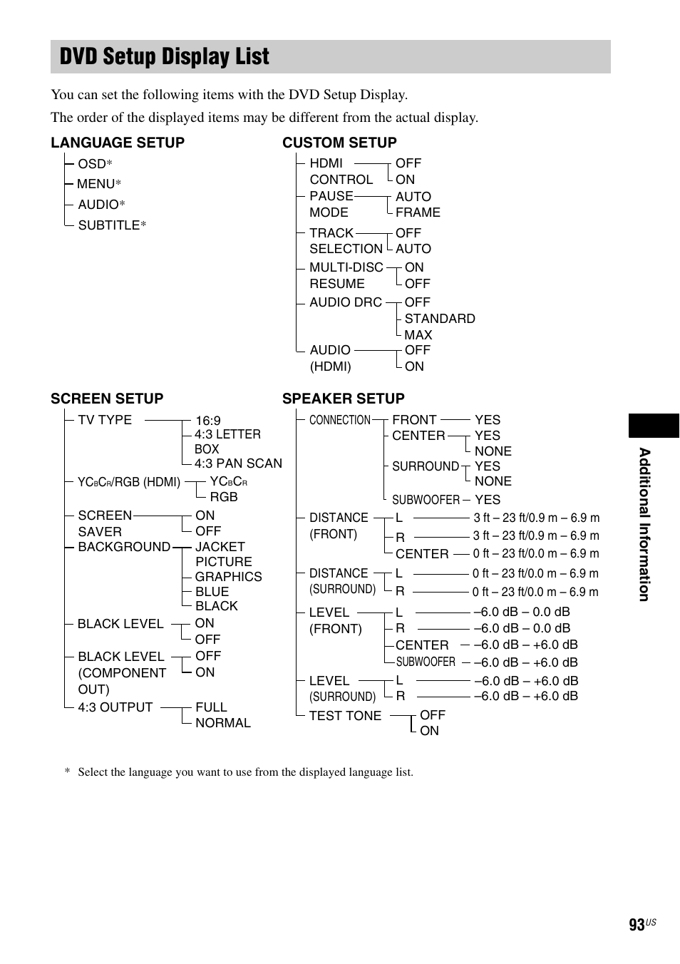 Dvd setup display list | Sony DAV-HDZ235 User Manual | Page 93 / 100