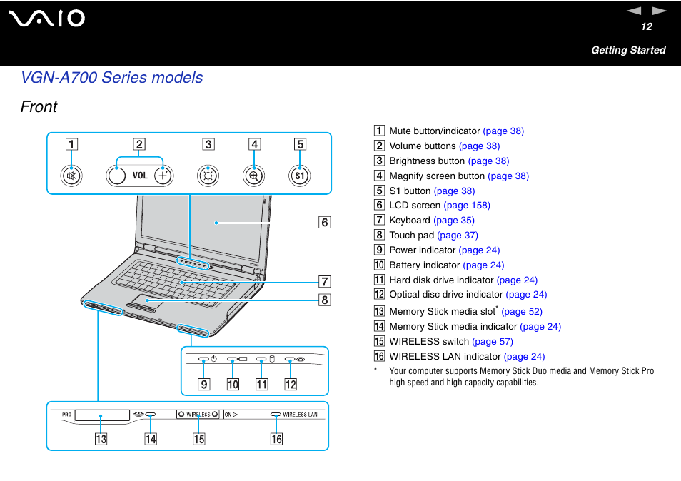 Vgn-a700 series models front | Sony VAIO VGN-A700 User Manual | Page 12 / 216