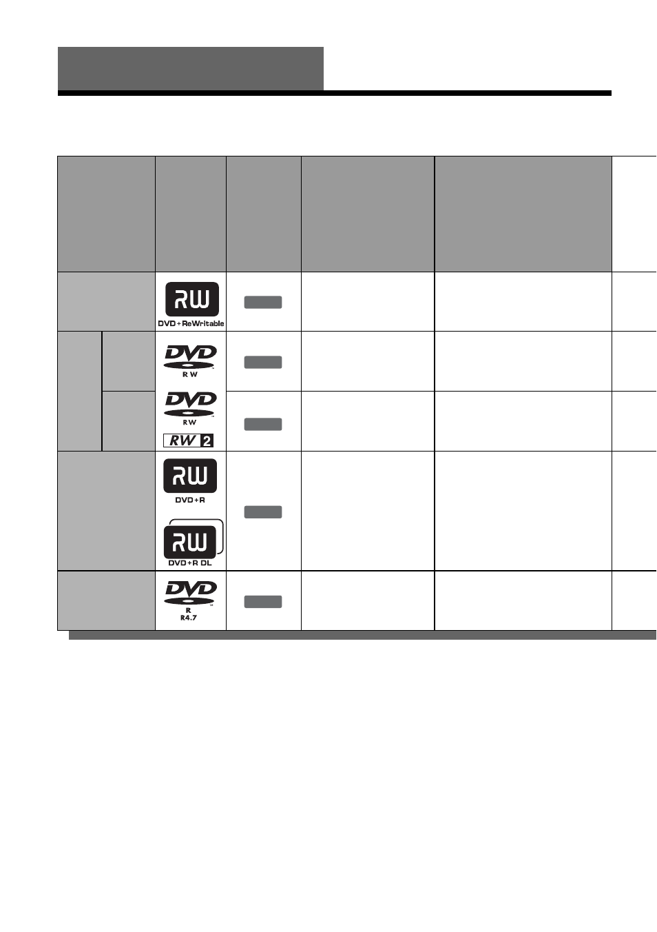 Quick guide to disc types, Recordable and playable discs | Sony RDR-VX511 User Manual | Page 28 / 124