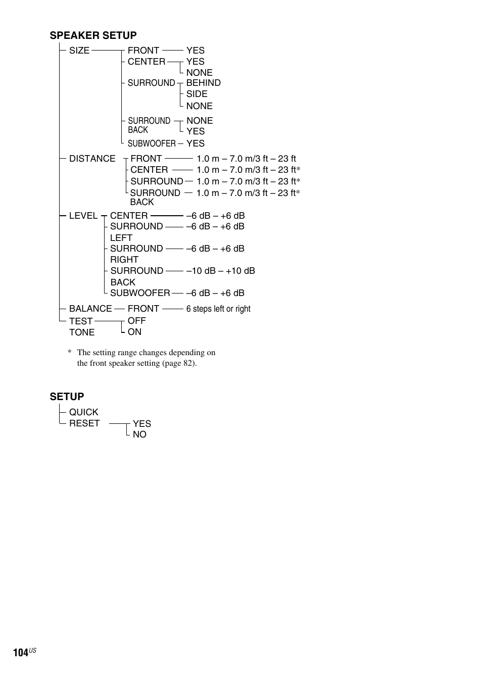 Sony FR8/FR9 User Manual | Page 104 / 108