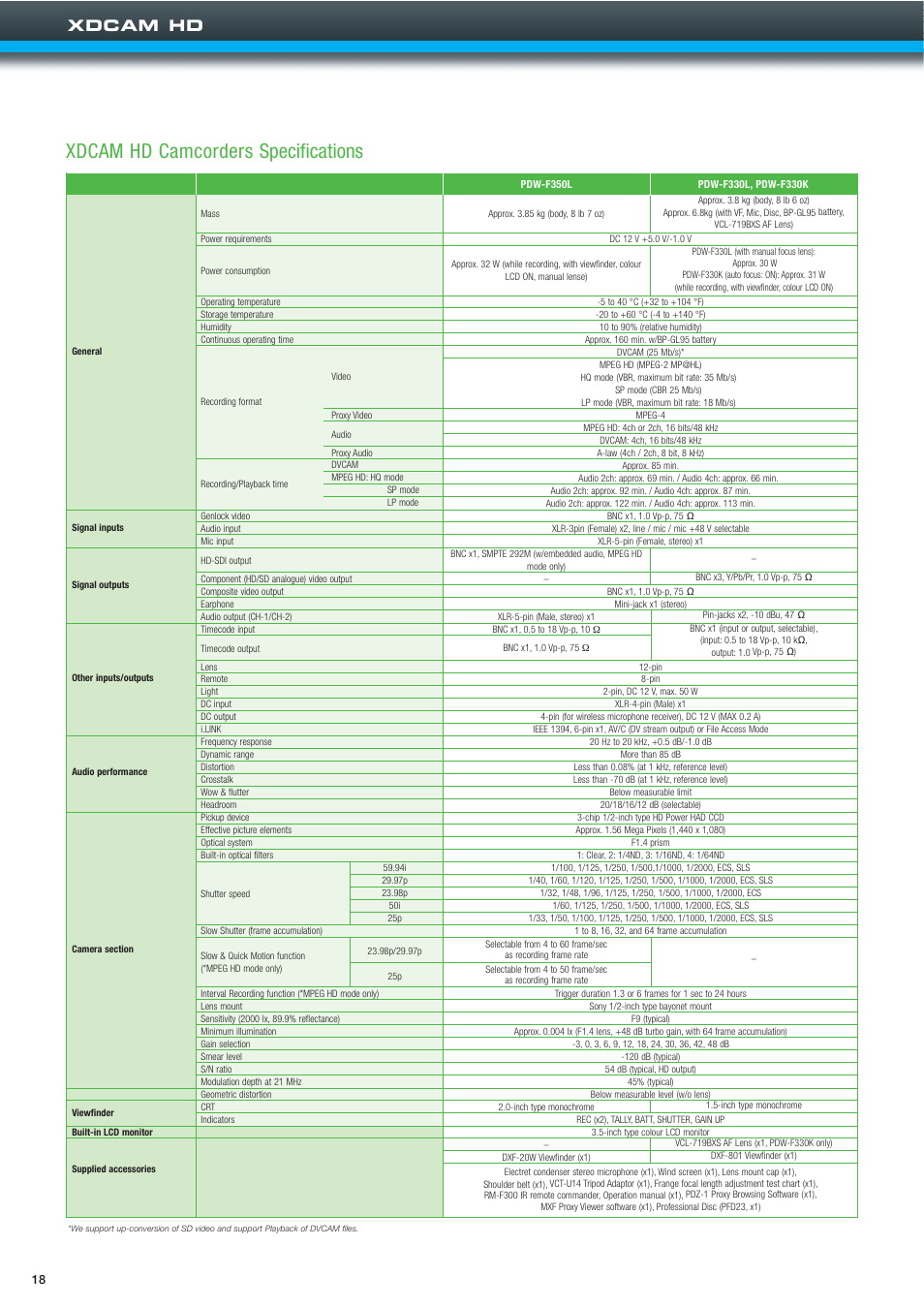 Xdcam hd camcorders specifications, Xdcam hd | Sony XDCAMTM User Manual | Page 18 / 20